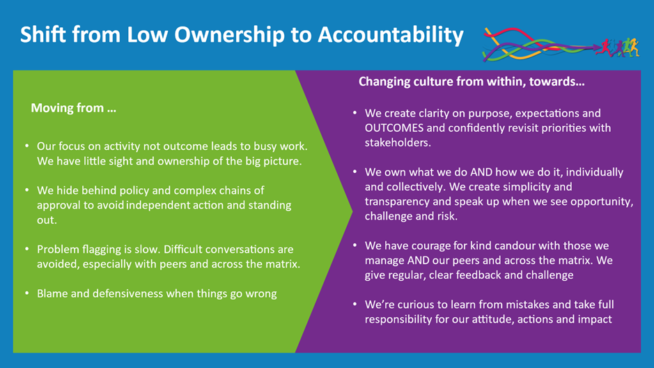 Accountability Culture Sprint